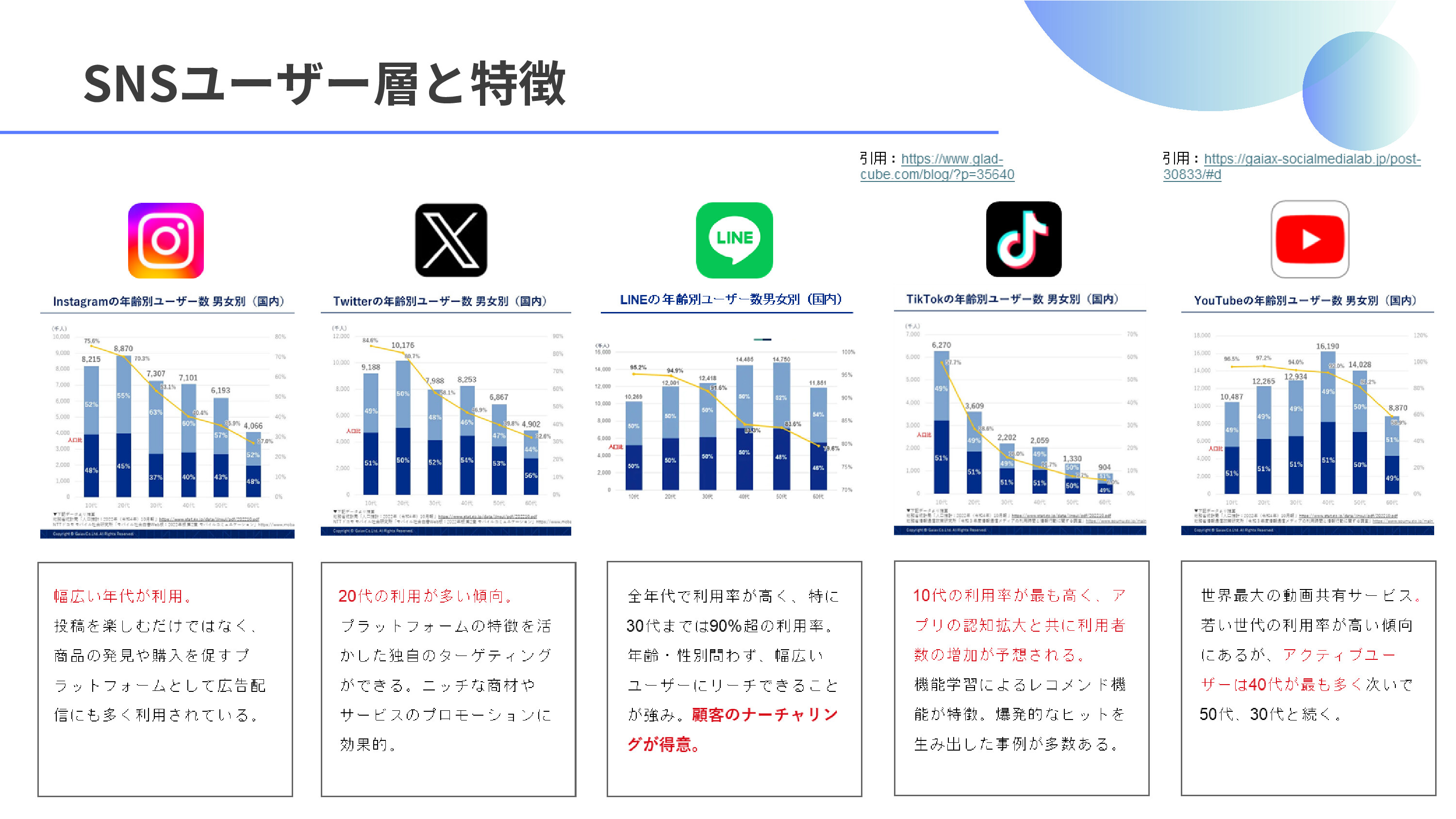 PDFページ