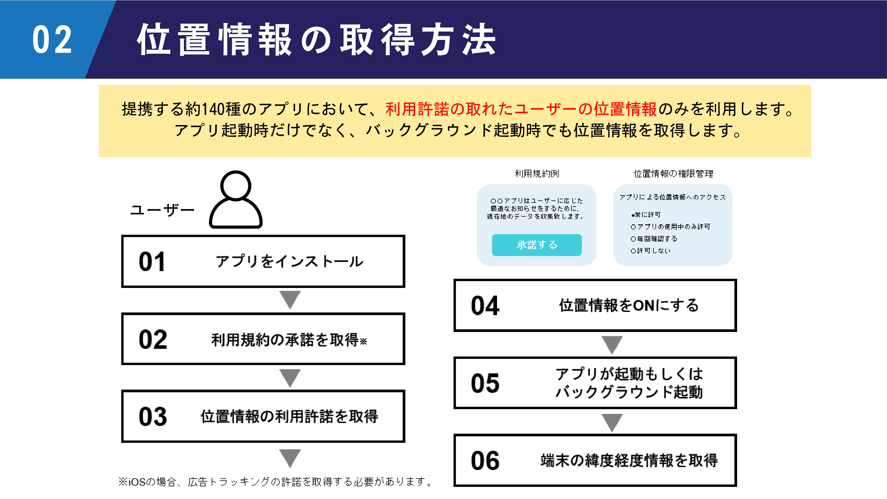 PDFページ