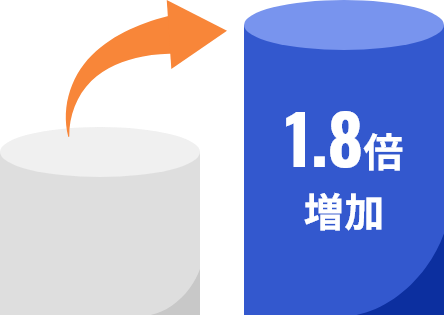 お問い合わせ数