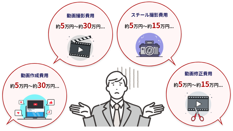 個別に依頼した場合、発注の手間も費用も高コストに