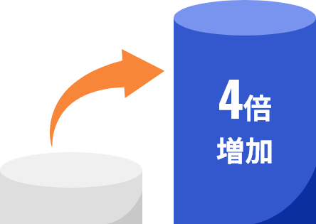 WEBサイト回遊数