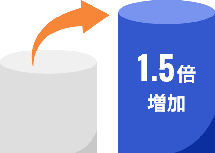 WEBサイトPV数